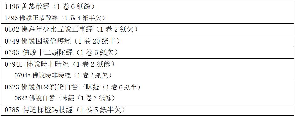《小全藏》汇编说明