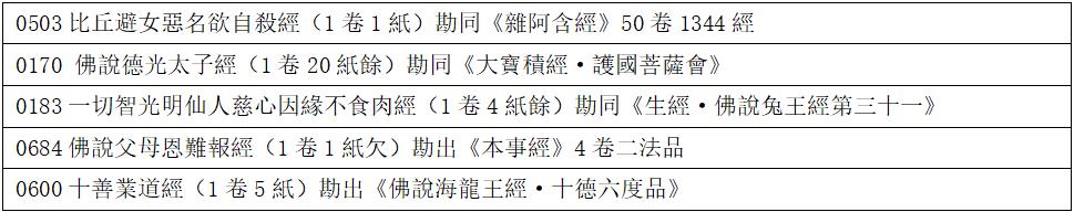 《小全藏》汇编说明