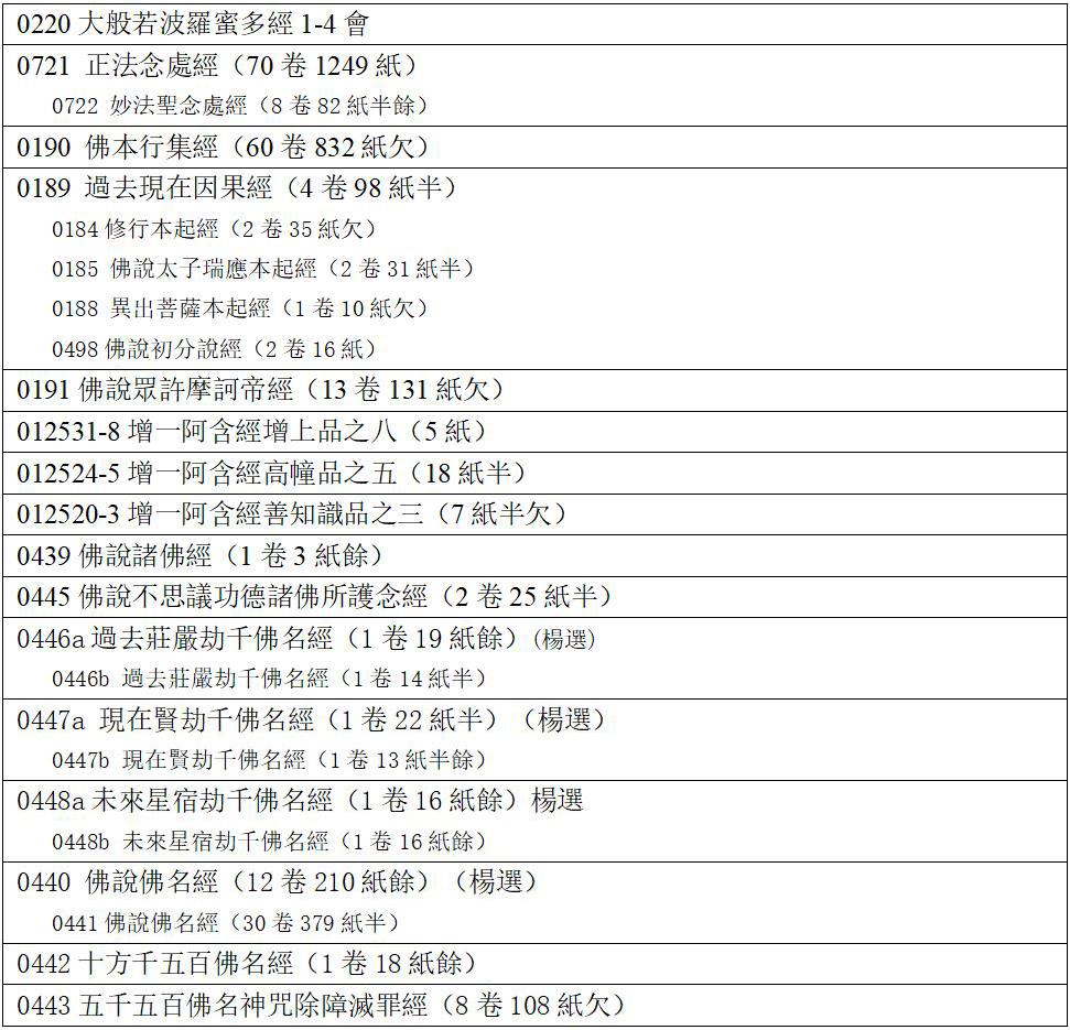 《小全藏》汇编说明