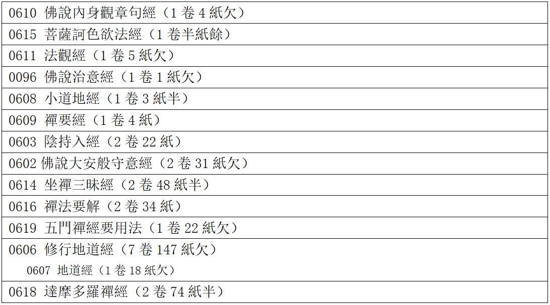 《小全藏》汇编说明