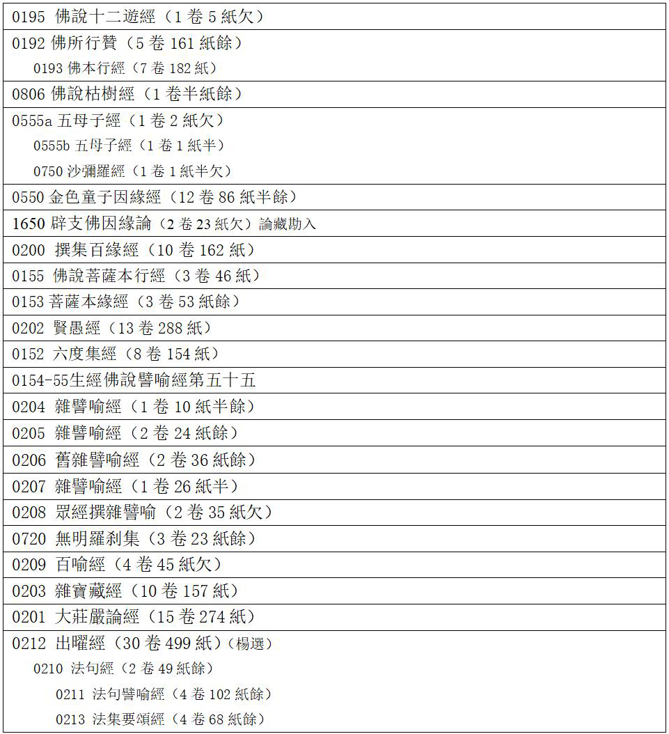 《小全藏》汇编说明