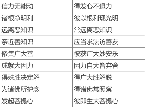两译本对读从信佛到成佛的完整次第