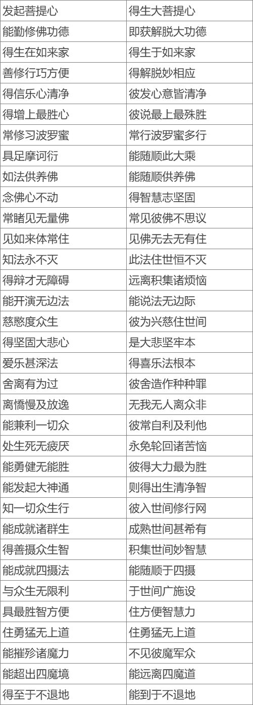 两译本对读从信佛到成佛的完整次第