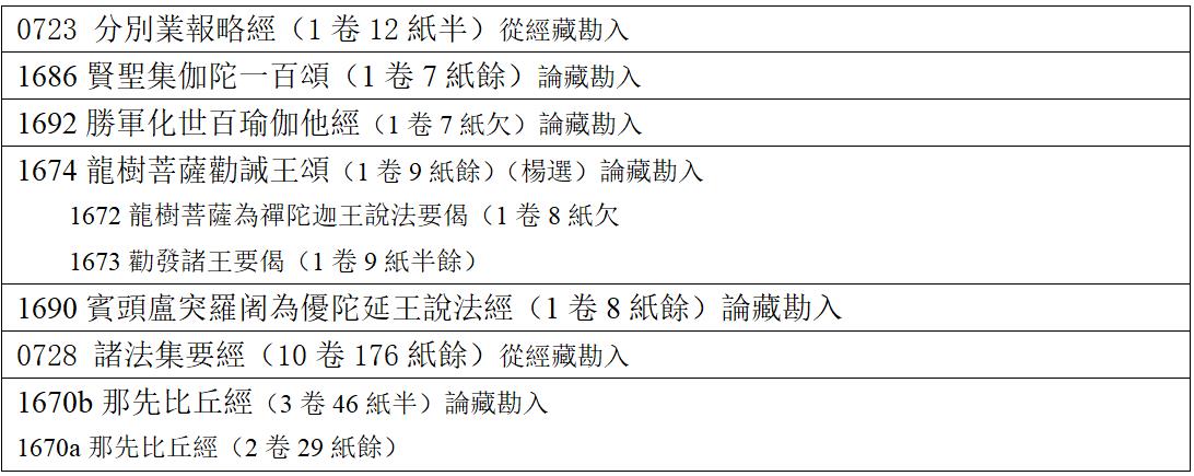 《小全藏》汇编说明