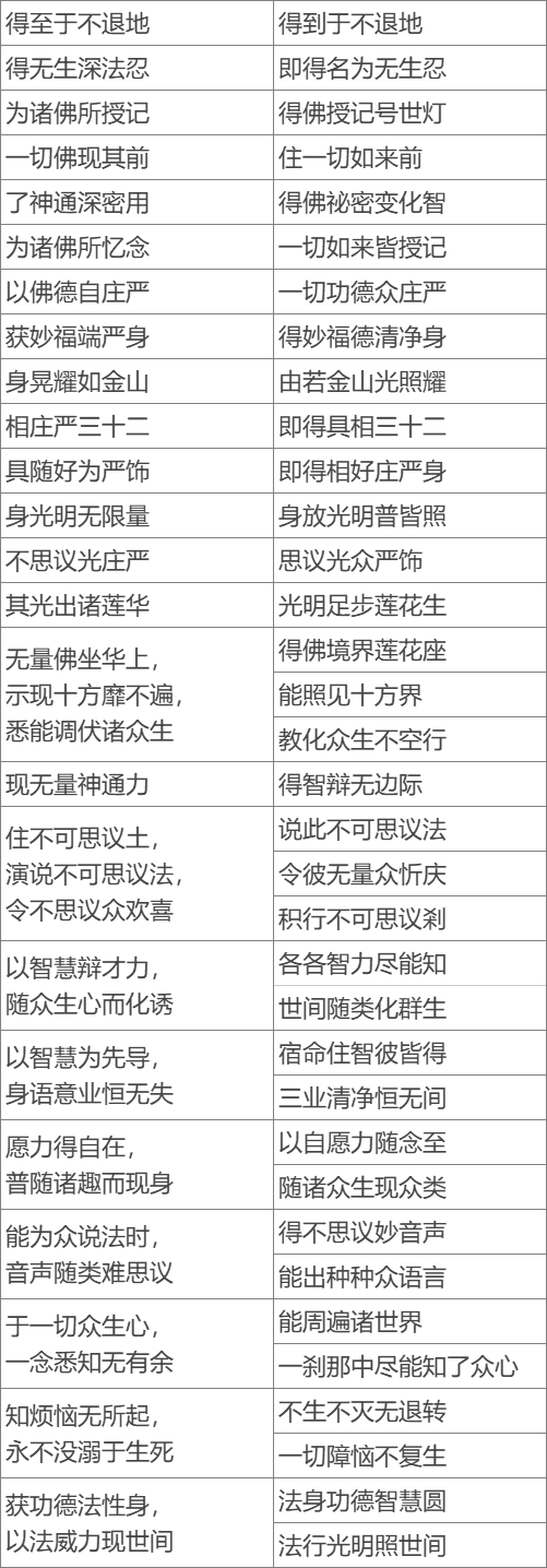 两译本对读从信佛到成佛的完整次第